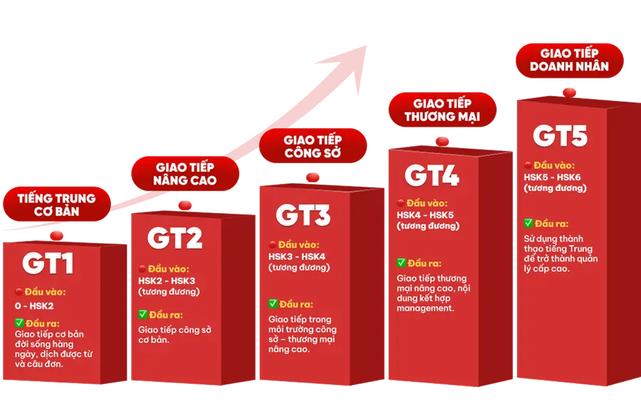 Lộ trình Người đi làm